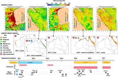 Corrigendum: Severe Continental-Scale Impacts of Climate Change Are Happening Now: Extreme Climate Events Impact Marine Habitat Forming Communities Along 45% of Australia's Coast